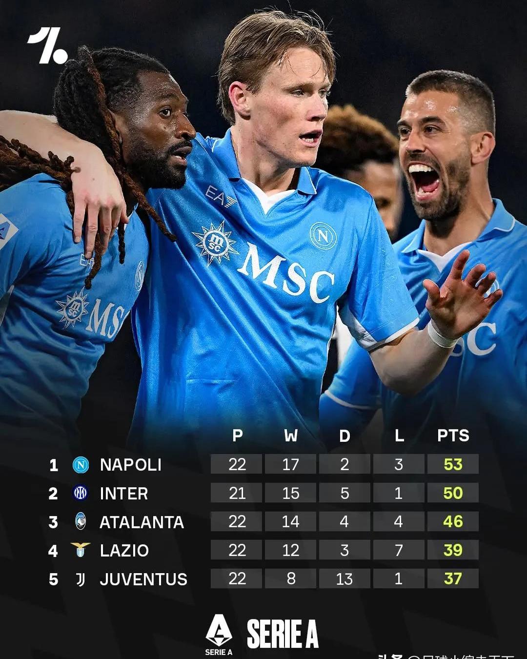 米乐足球官网-那不勒斯主场大胜贝内文托，连续三轮不败的简单介绍